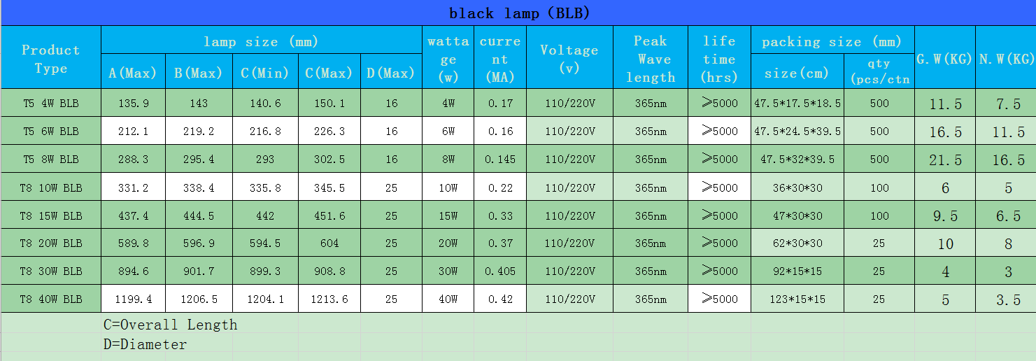 T5 tube 365nm uv black lamp and fluorescent light fixtures